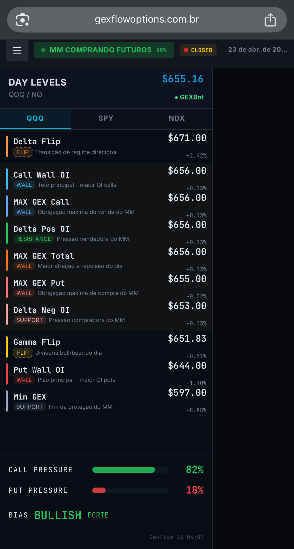 Plataforma GexFlow Options — Níveis do dia em tempo real