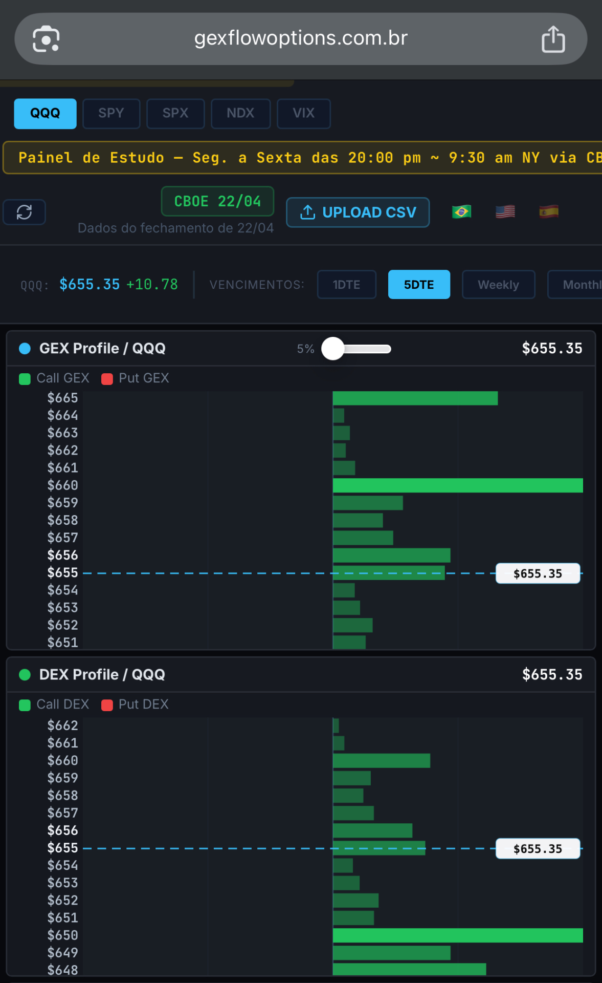 Perfis GEX e DEX por vencimento