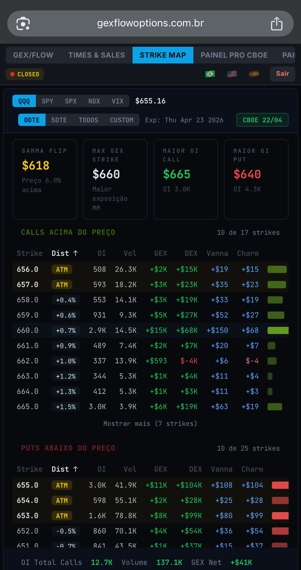 Mapa de strikes com OI, GEX, DEX, Vanna e Charm